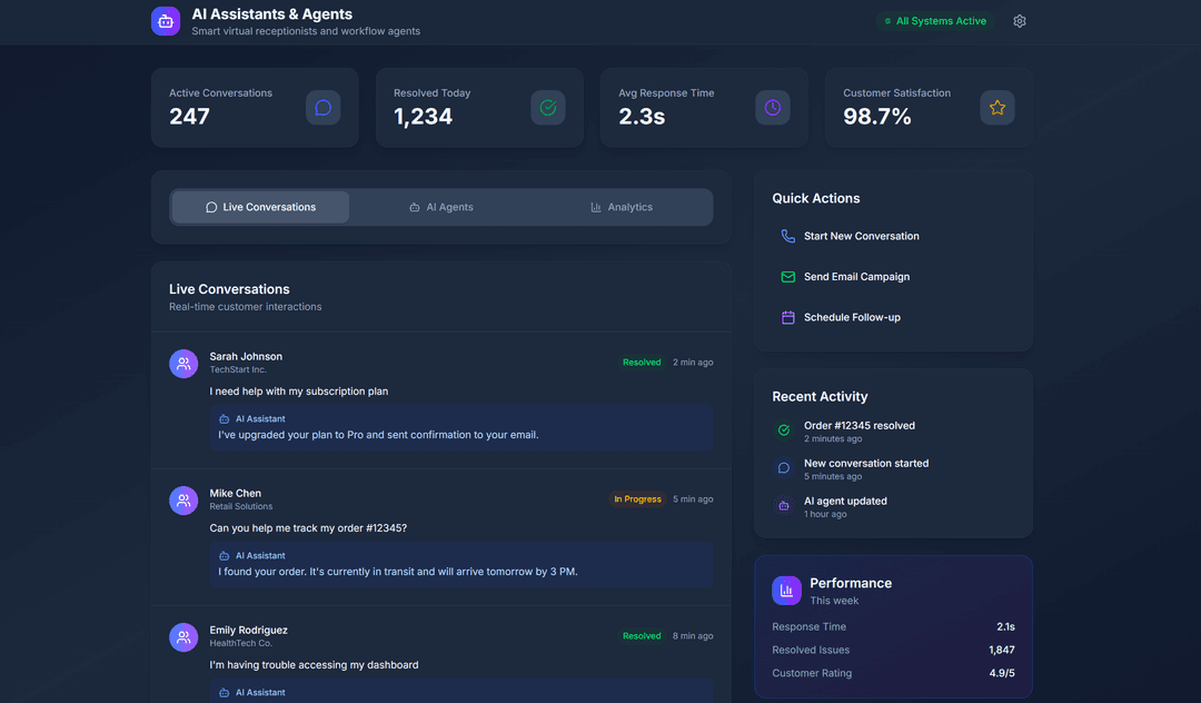 AI solution screenshot 4 showing predictive analytics, automation workflows, and content generation interfaces