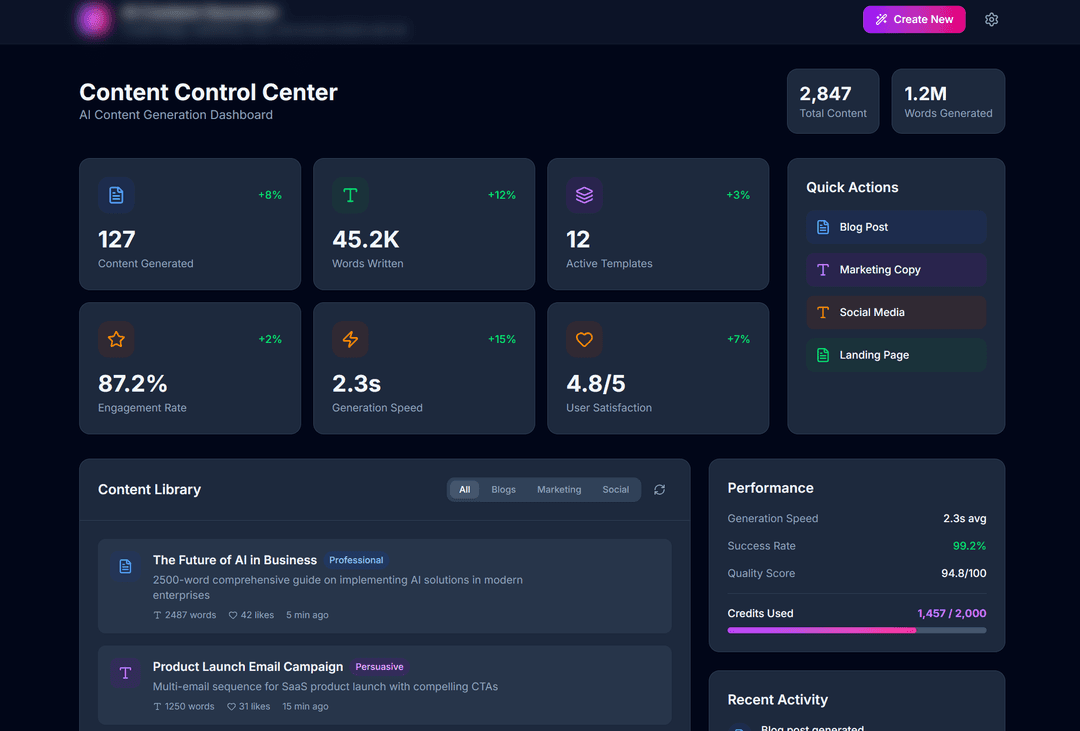 AI solution screenshot 3 showing predictive analytics, automation workflows, and content generation interfaces