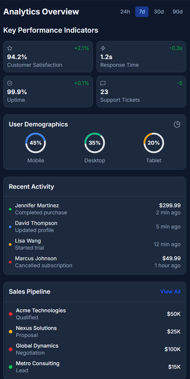 Custom Dashboard