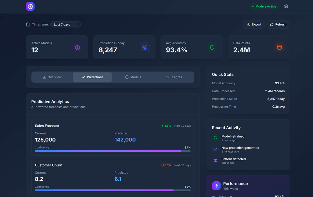 AI solution screenshot 1 showing predictive analytics, automation workflows, and content generation interfaces