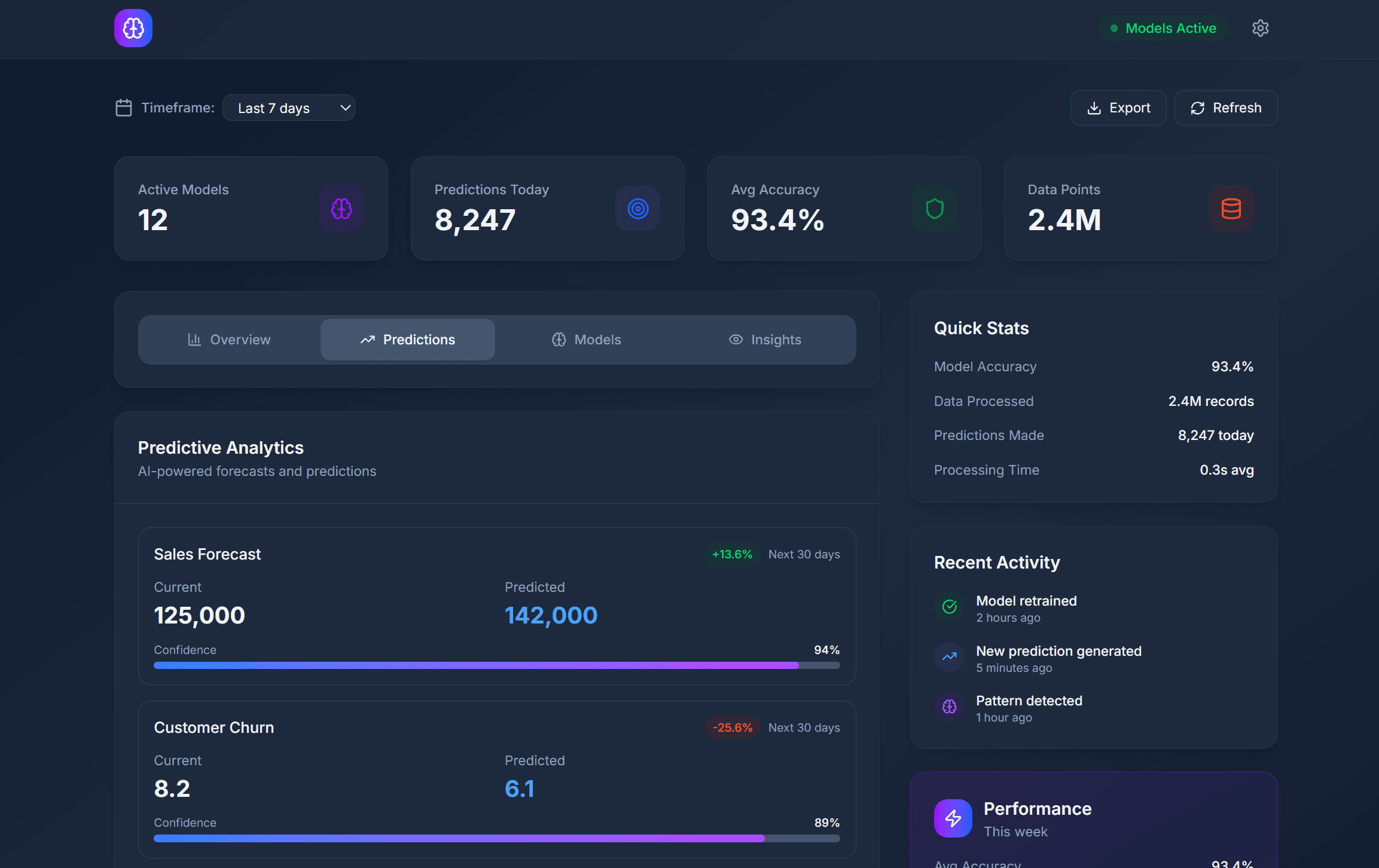 Predictive Analytics Dashboard